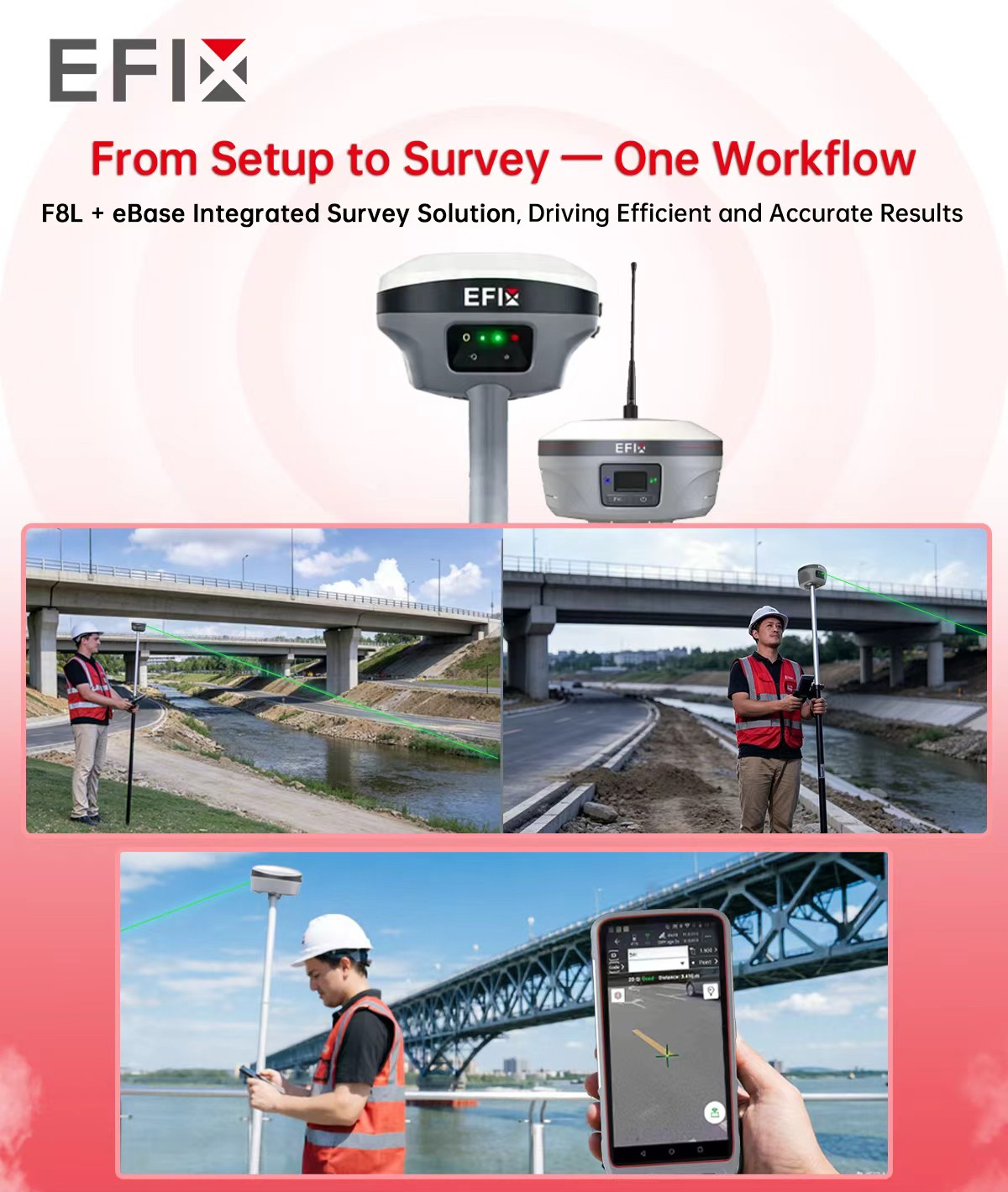 Efix GNSS One Stop Solution